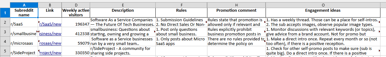 Keyword and sentiment monitoring